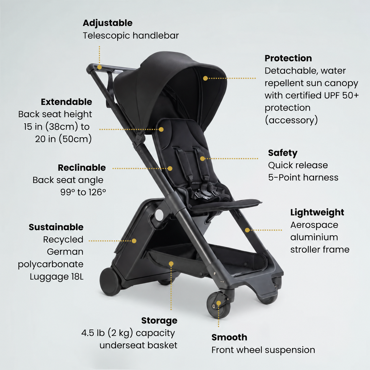 🔥 Today Only Special 2-in-1 Carry-On Luggage Stroller