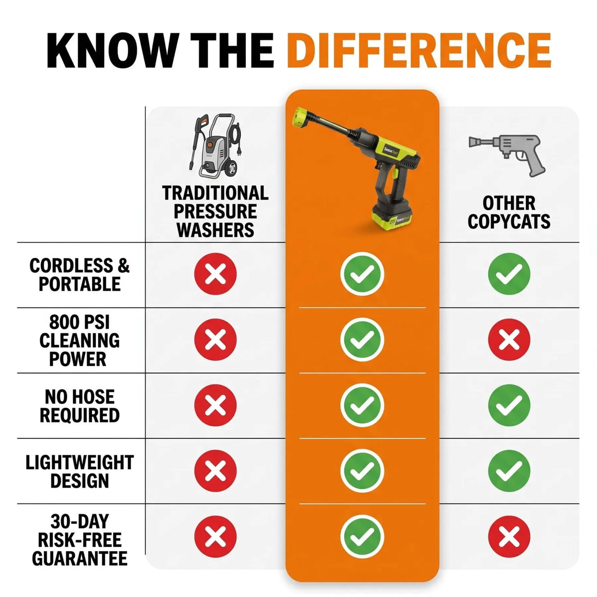 Cordless Portable Pressure Washer with Two Batteries