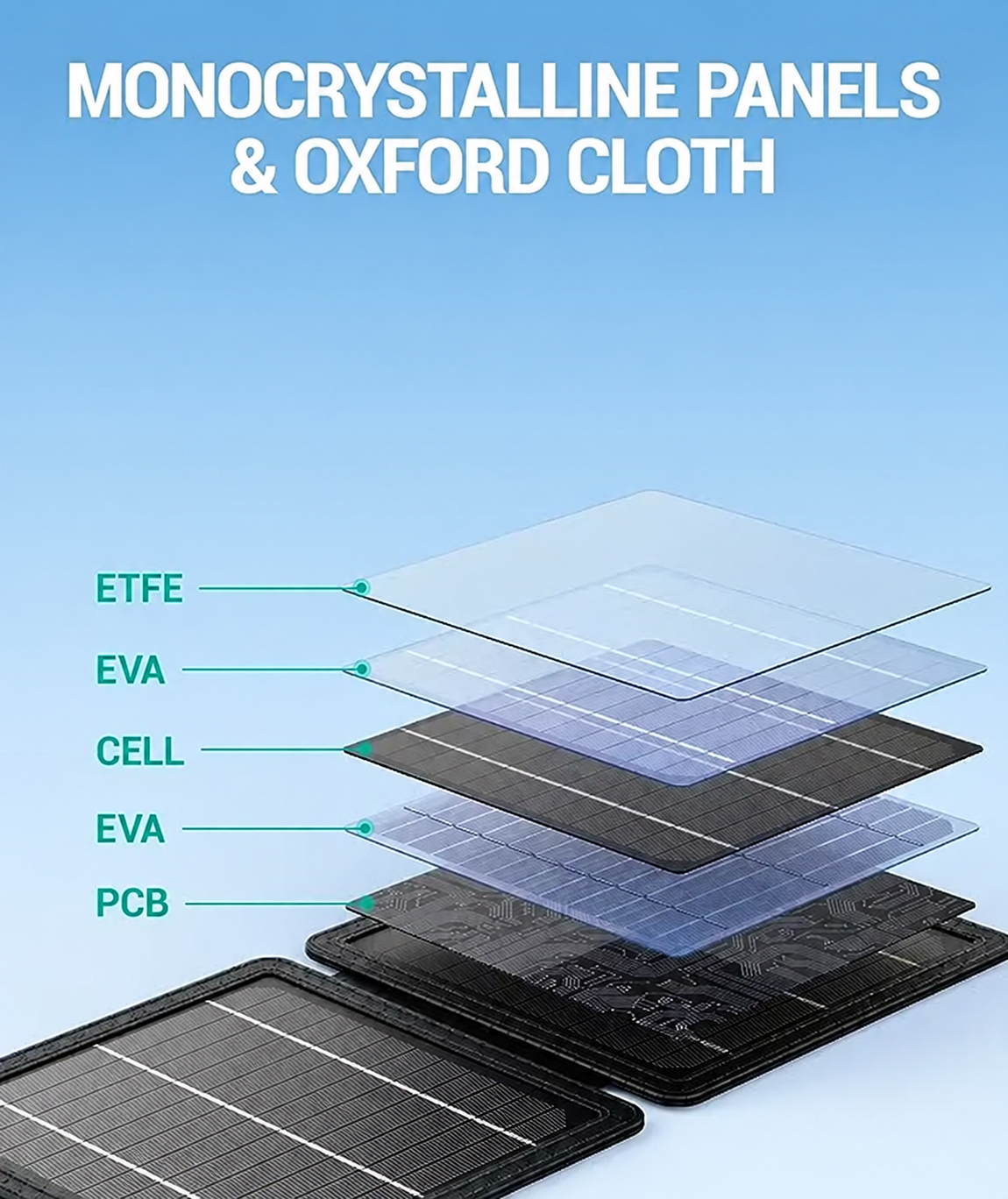 10W Foldable Solar Panel — Portable USB-A & USB-C Charger for Camping