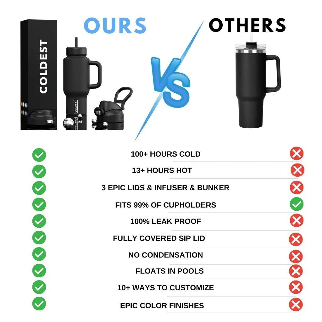 36 oz Insulated Water Bottle