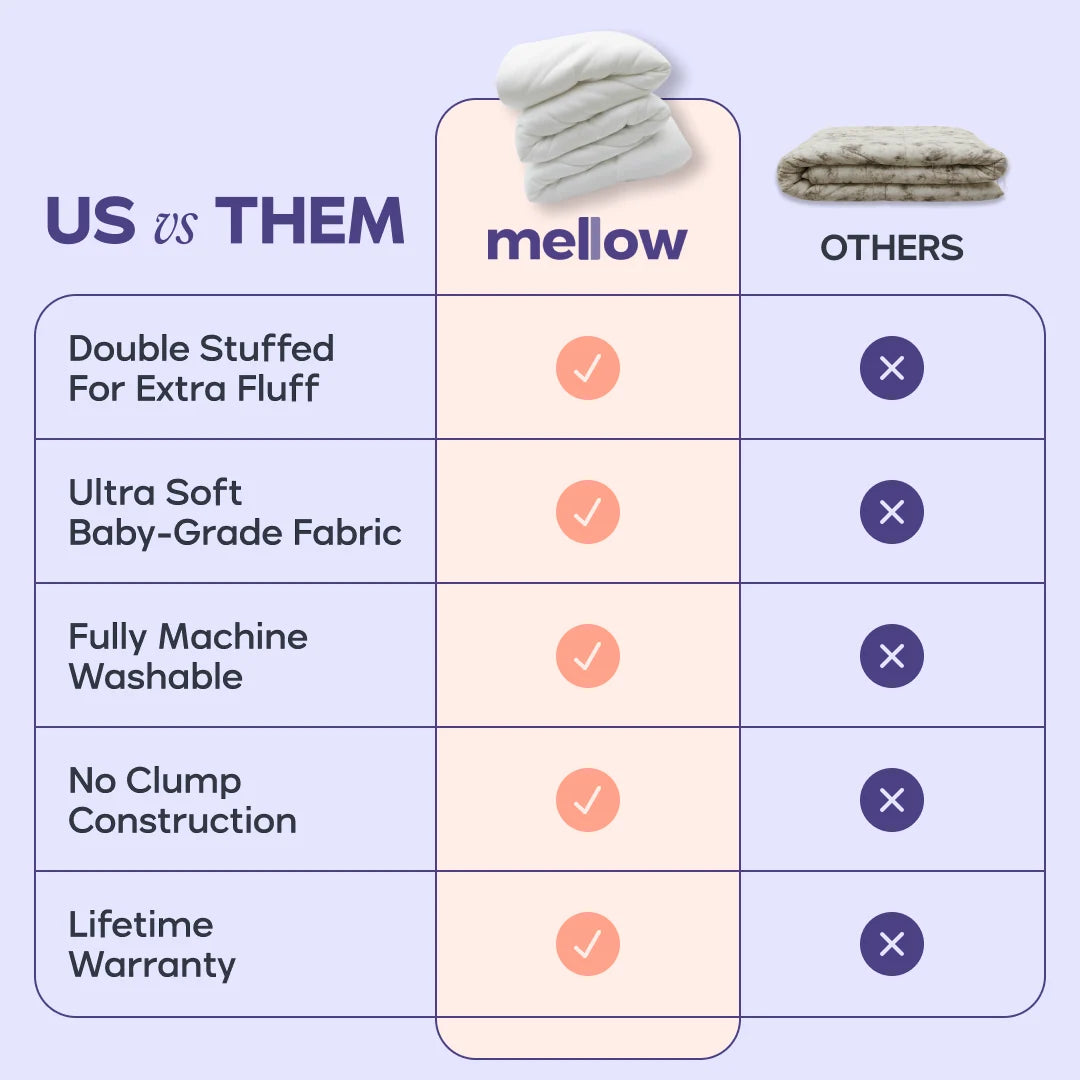 Ultra-Fluffy Machine-Washable Comforter